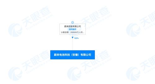 蔚來斥資20億成立電池科技公司 深化自研戰略，布局全球技術進出口